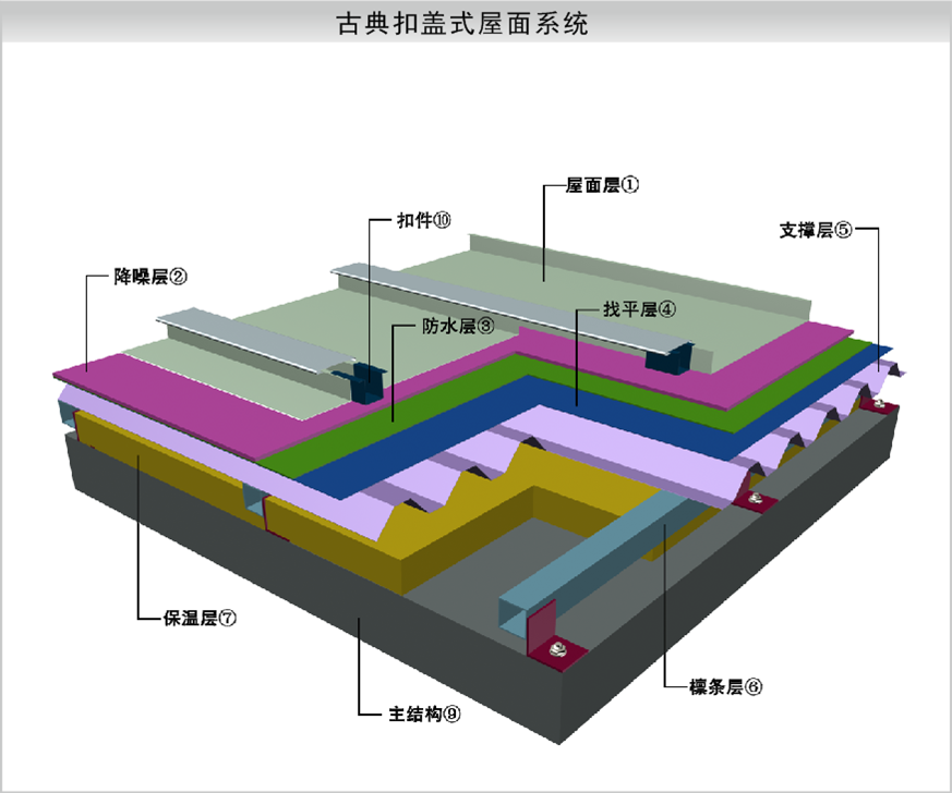 抗風(fēng)金屬屋面