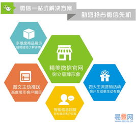 濟南網站建設與商城開發 歷城區洪家樓易登網的卓越服務解析